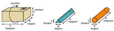 Illustration du calcul du poids volum&eacute;trique